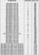 Продам пресс-формы для производства ППУ скорлупы